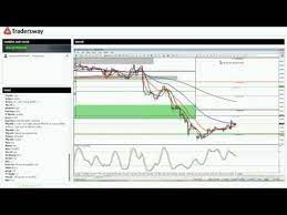 Forex Today Quick Forex Macd Strategy For Beginners Learn How To Trade Forex With Macd Forex Trade Finance Forex Trading Strategies
