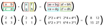Der multiplikation einer matrix mit einem skalar. Modellierung In Der Geoinformation