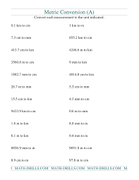 Meter Converter Chart Meters To Inches Chart In To M Inches