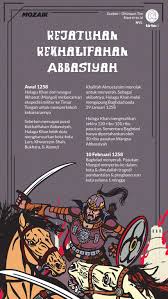 Maybe you would like to learn more about one of these? Serbuan Pasukan Mongol Menghancurkan Kekhalifahan Abbasiyah