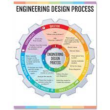 Engineering Design Process Chart Creative Teaching Press Engineering Design Process Engineering Design Process Chart