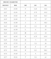 Ring Size Conversion Chart Faris Jewels