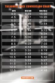 treadmill conversion chart running half marathon