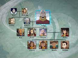 the legend of korra - Did this official picture of Rohan (Tenzin and Pema's  son) appear in an episode? - Science Fiction & Fantasy Stack Exchange