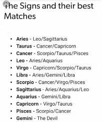 The Type Of Girlfriend You Are Based On Your Zodiac Sign In 2020 Zodiac Signs Relationships Zodiac Signs Love Matches Zodiac Sign Traits