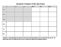 Create A Good Question Chart