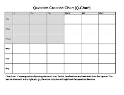 create a good question chart