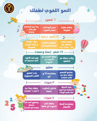 Bdf Hospital V Twitter هذا الجدول يوضح تطور اكتساب اللغة لدى الاطفال لذا ننصح بضرورة التدخل المبكر لمن لديهم تأخر لغوي للإستفسار وحجز المواعيد يمكنك الاتصال على 17766555 النطق التأخر اللغوي النمو اللغوي Bdf Hospital