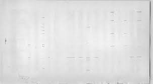 57th Nebraska Educational Directory, 1954-1955