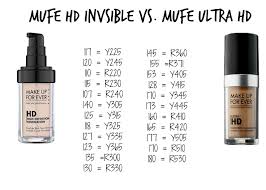 Shop make up for ever's ultra hd invisible cover foundation at sephora. Makeup Modern Makeup Forever Concealer Shades