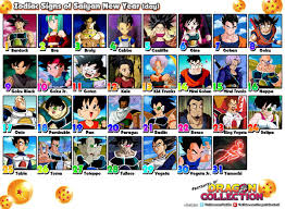 Which dragon ball z character are you based on your zodiac sign? Goku Zodiac Sign
