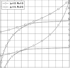 Exit Charts Of 1 2 R 1 3 3d Tc 0 55 Db And Of