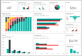 Movie Posters Power Dashboards Design Power Bi Dashboards Design Kpi Dashboard Design Dashb In 2020 Excel Dashboard Templates Data Dashboard Dashboard Examples