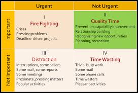 Nothing can belong simultaneously to both parts. The False Dichotomy Of The Want To Vs The Have To The Learner S Way