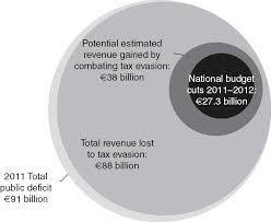 Maybe you would like to learn more about one of these? Exploring Responses To Financial And Economic Crises Part Iii Economic And Social Rights After The Global Financial Crisis