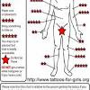 The first and the most common image related to tattoo making in our head is the tattoo pain which comes along while carving them on your body. 1