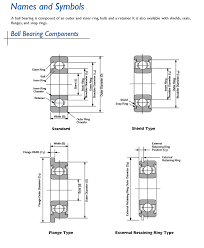 Ball Bearing Engineering Nmb Technologies
