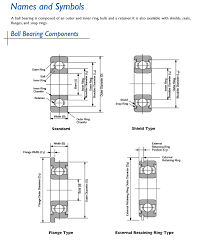 ball bearing engineering nmb technologies