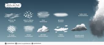 Feel free to explore, study and enjoy paintings with paintingvalley.com Pin By Cicado Brewer On Clouds Clouds Weather Screenshot Rih