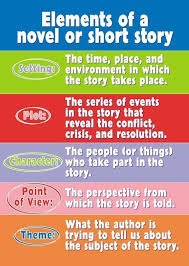 The Elements Of A Story Basically Speaking Writers Write Short Stories Content Words Writing A Book