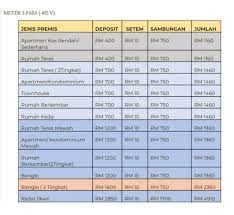 If you're a commercial consumer, check out the relevant information below. Bani Venture Kontraktor Elektrical Berdaftar Home Facebook