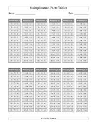 The Multiplication Facts Tables In Gray 1 To 12 Math Worksheet From The Multiplication Worksheet P Math Facts Addition Math Worksheet 2nd Grade Math Worksheets