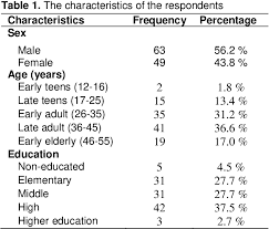 Image result for Broset Violence Checklist