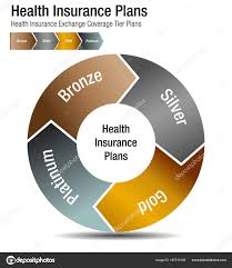 Health Insurance Exchange Coverage Tier Plans Chart Stock