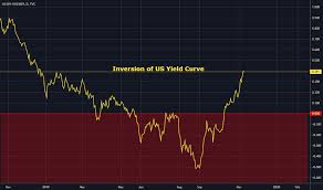 Us10y Charts And Quotes Tradingview India