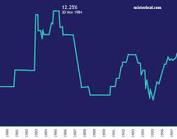 For those less concerned about the trusted nature of lending, we've seen that centralized players have historically offered the best rates on usdc lending. Pbb Blr Rate History