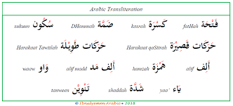 Our translation service either use google or microsoft to translate the text you have typed in tagalog. Transliteration Of Arabic Letters Ibnulyemen Arabic