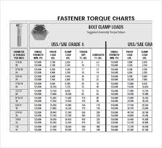 Free 9 Bolt Torque Chart Templates In Free Samples