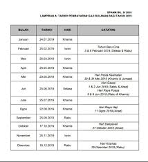 Namun perubahan itu tertakluk kepada hari cuti dan musim perayaan. Bayaran Perkeso 2019