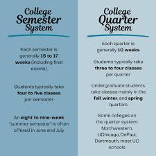 Ginger Kroll | Independent College Consultant | 📚 Understanding College  Systems: Semester vs. Quarter! 📚 Are you trying to decide which college  system is right for you? Here's a quick... | Instagram