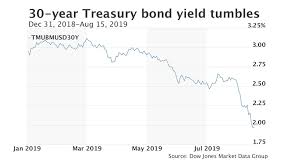 30 Year Treasury Yield Breaks Below 2 Marketwatch