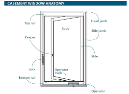 Pin By Jinghan Zhang On 1328 P2 Casement Windows Window Construction Casement
