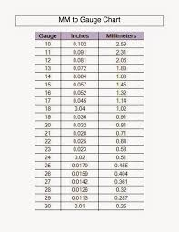 Mm To Gauge Chart Jewelry Making Tutorials Chain Nose
