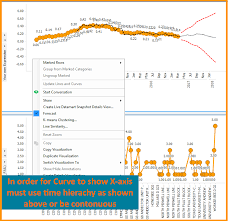 One Click Forecasting With Tibco Spotfire The Tibco Blog