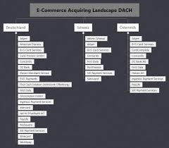+ 49 (0)69 98 66 00 33. Vollstandige Ubersicht Kreditkarten Acquiring Dach Aktiv