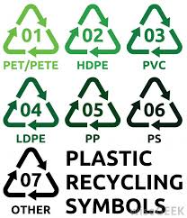 What Is High Density Polyethylene With Pictures