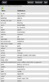 Medical Prefixes And Suffixes Medical Billing Coding