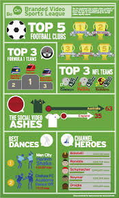 The 11 Most Popular Sports Teams In The World In Social Video Report Most Popular Sports Madrid Football Club Social Media Infographic