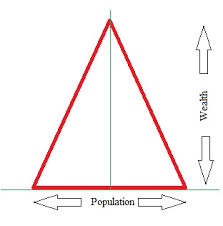 Bottom of the pyramid - Wikipedia
