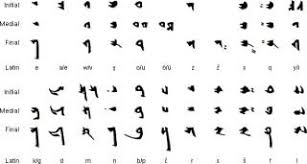 For faster navigation, this iframe is preloading the wikiwand page for palmyrene alphabet. Old Uyghur Alphabet Obsolete Writing Systems Info