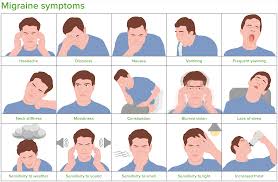 Image result for Acute Localized Headache