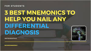 Cvs.com® is not available to customers or patients who are located outside of the united states or u.s. 3 Best Mnemonics To Effortlessly Nail Any Differential Diagnosis Infographic Modern Meded