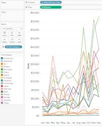 27 how to make a stacked area chart practical tableau book