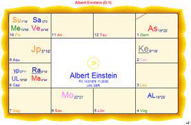 You can get your complete vedic if you want to check about your newborn, we have a special online free service for that. 33 Vedic Astrology Birth Chart Interpretation Free Zodiac Art Zodiac And Astrology
