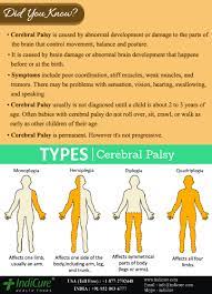 Pin On Health Tips And Messages