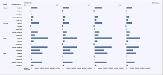 Trellis Charts In Sap Design Studio 1 3 Visual Bi Solutions